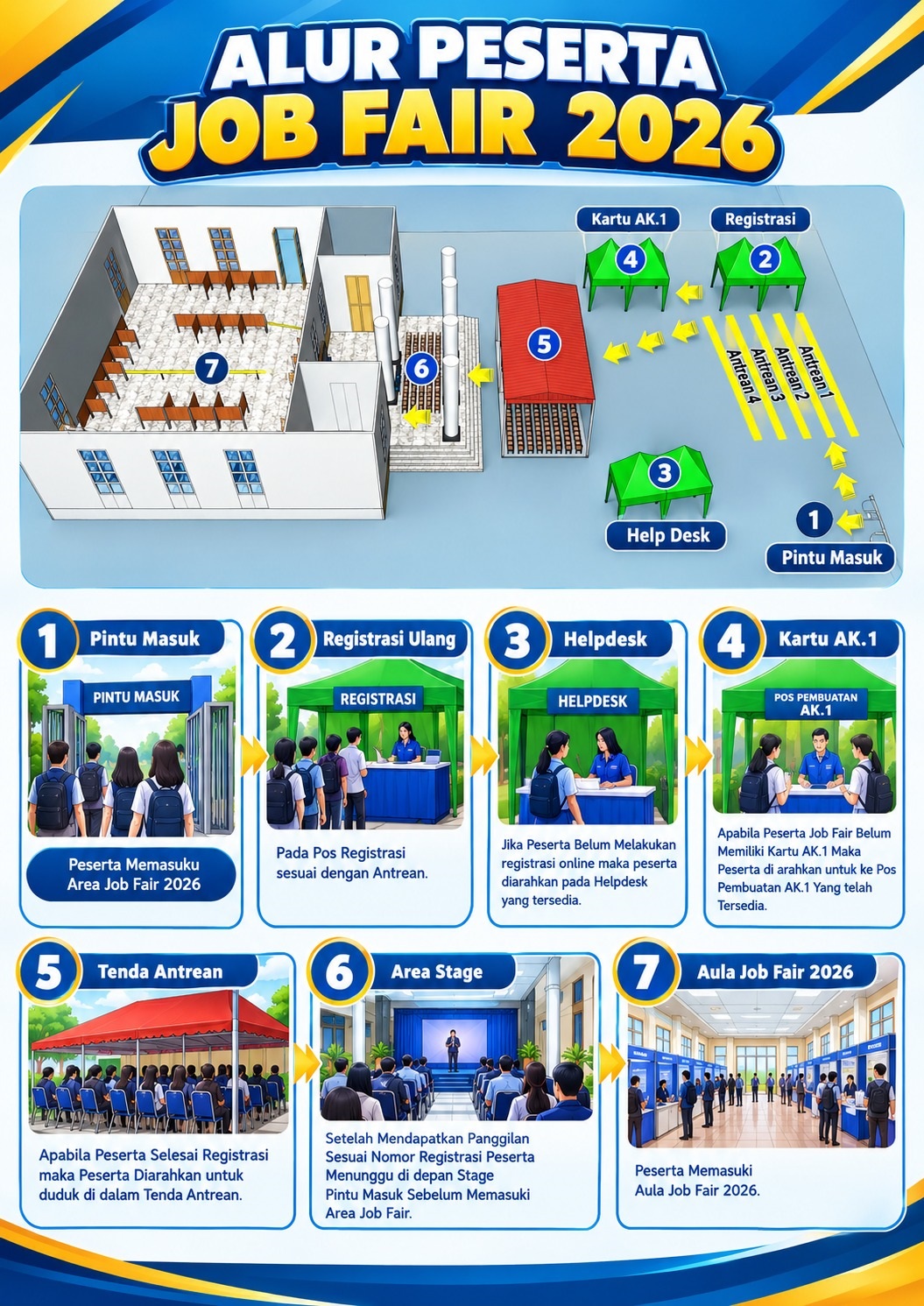 Alur Peserta Job Fair 2026